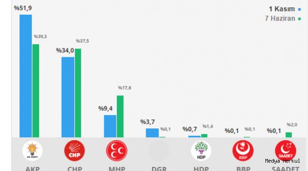 CHP'LİLER BU TABLONUN HESABINI NASIL VERECEK?